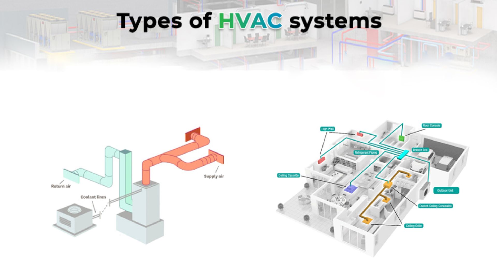 Hệ thống HVAC trong nhà máy dược phẩm