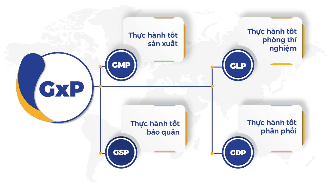 Hồ sơ thẩm định phòng sạch dược phẩm theo GMP