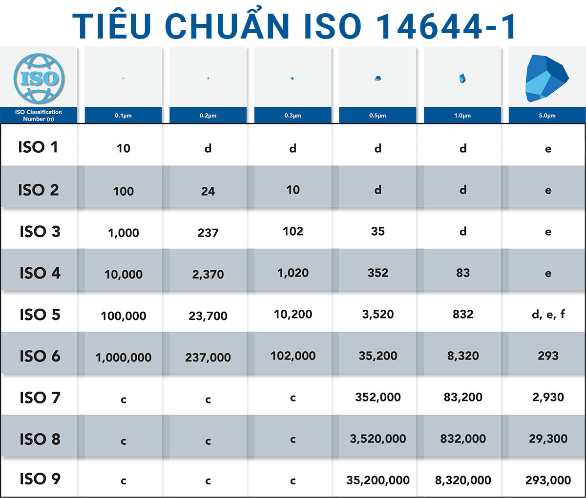 ISO 14644