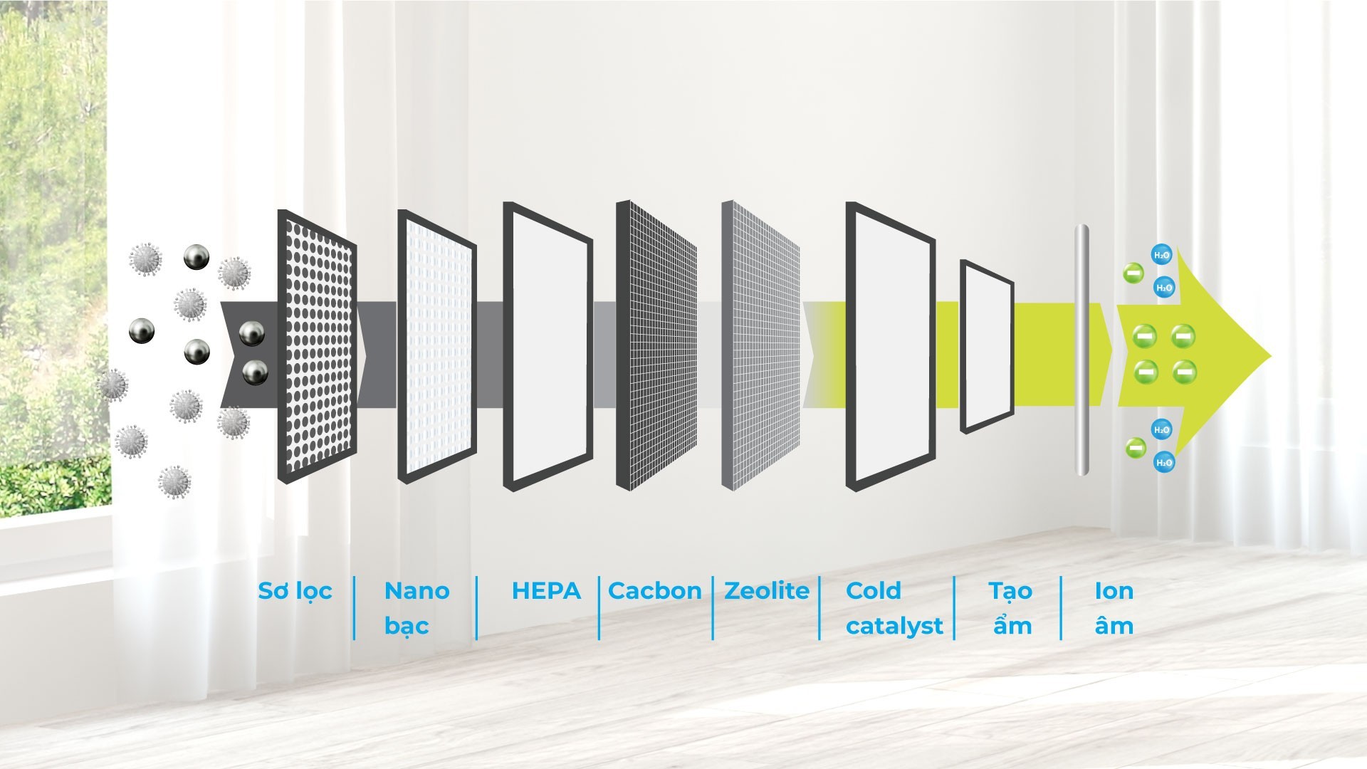 Thẩm định lọc HEPA theo GMP trong phòng sạch dược phẩm