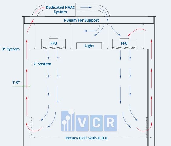Kiểm soát tốc độ gió phòng sạch dược phẩm