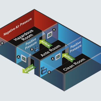 Phòng đệm (Airlock) trong nhà máy dược phẩm