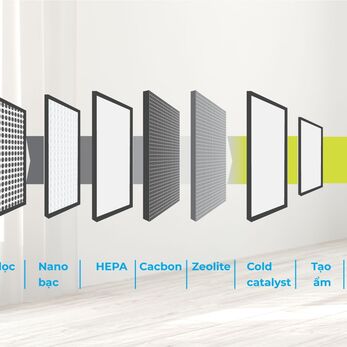 Thẩm định lọc HEPA theo GMP trong phòng sạch dược phẩm