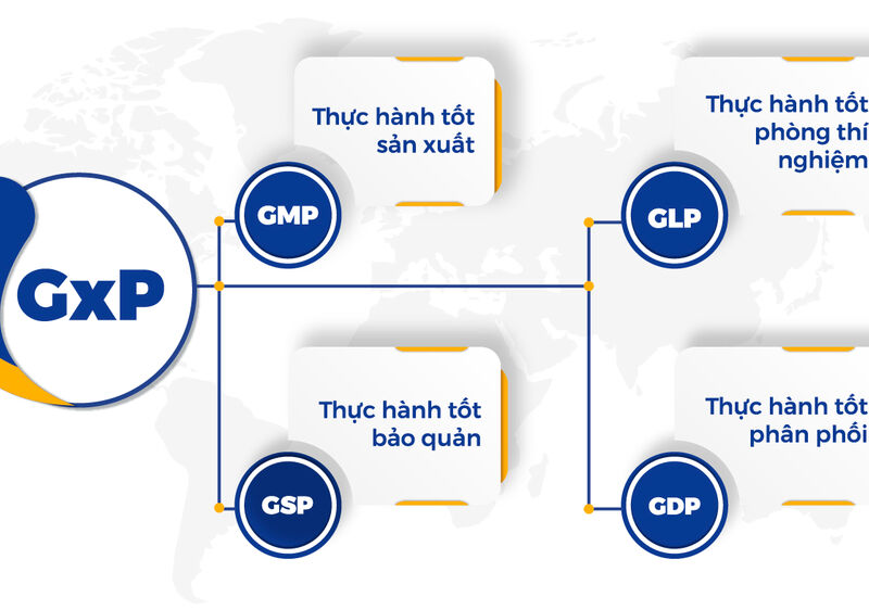 Hồ sơ thẩm định phòng sạch dược phẩm theo GMP