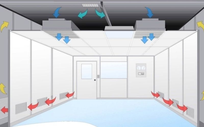 Kiểm soát tốc độ gió phòng sạch dược phẩm