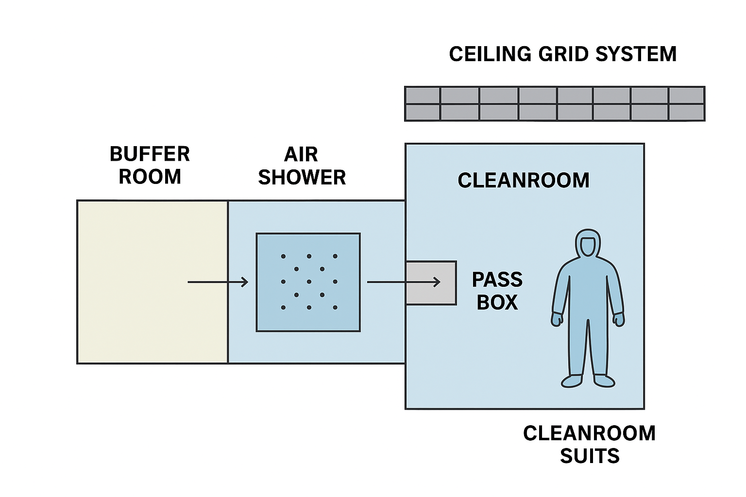 Thuật ngữ và thiết bị phòng sạch: Cẩm nang chi tiết từ VietnamCleanroom