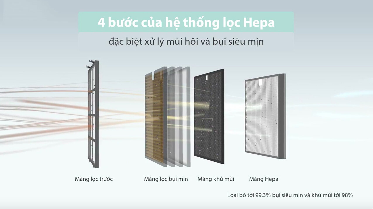 thiết bị lọc HEPA