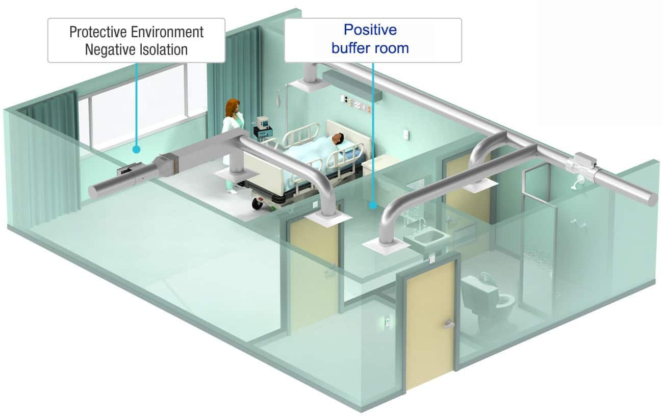 Phòng đệm (Airlock)