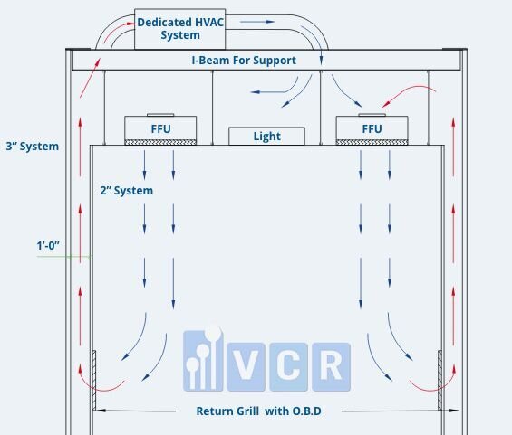 Kiểm soát tốc độ gió phòng sạch dược phẩm