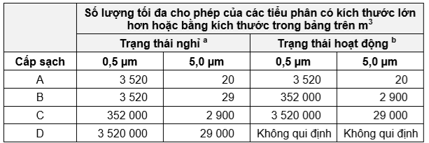 Thiết bị phòng sạch dược phẩm 