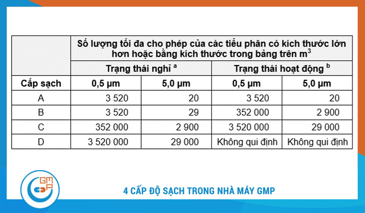 phòng sạch dược phẩm đạt chuẩn