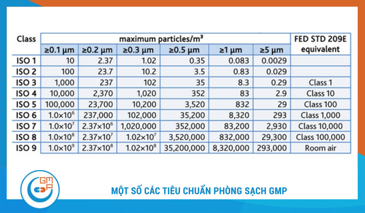 phòng sạch dược phẩm đạt chuẩn