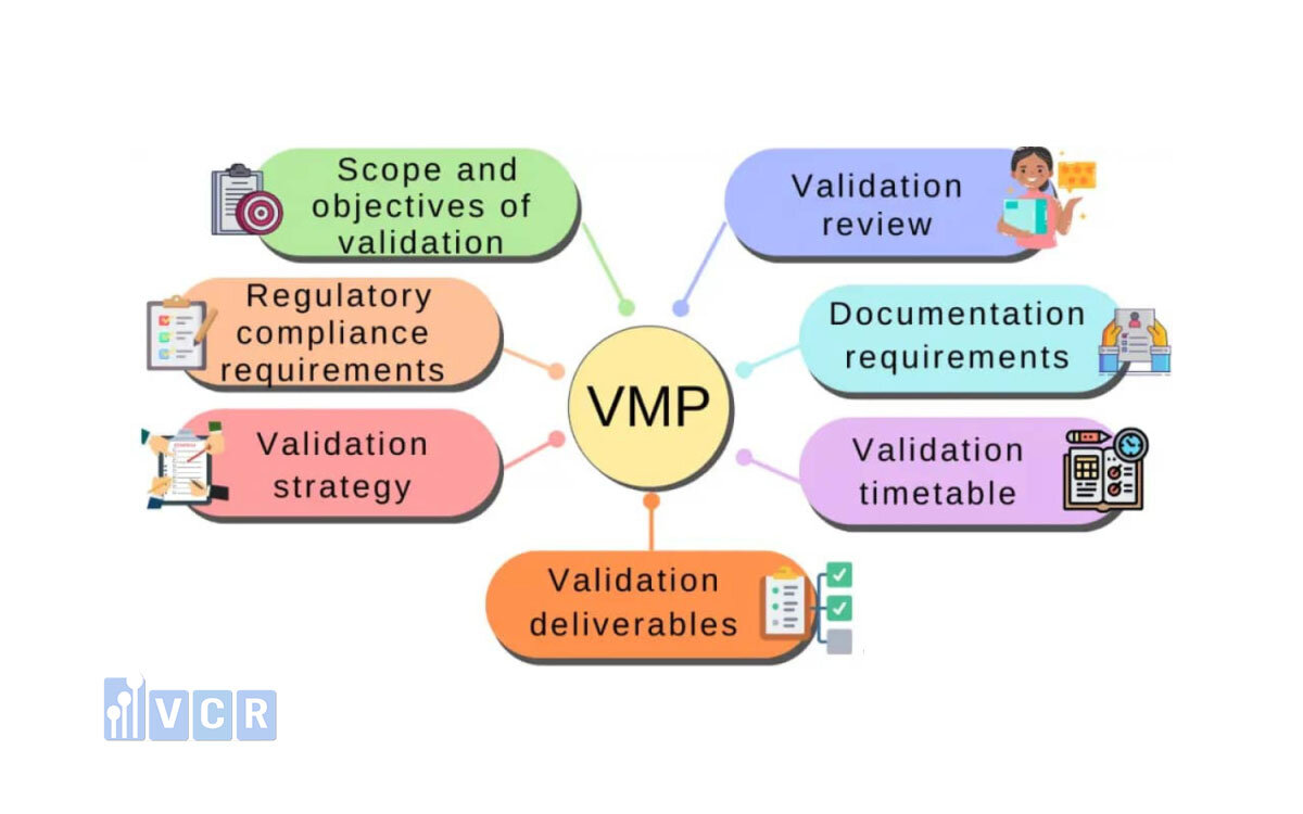 Tổng quan về Validation Master Plan trong nhà máy dược