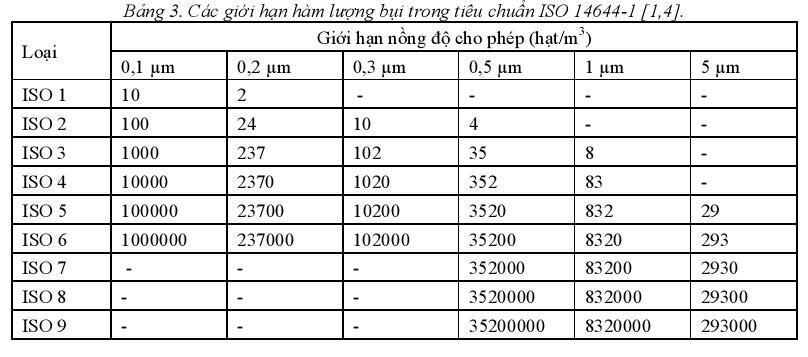 Thiết bị phòng sạch dược phẩm